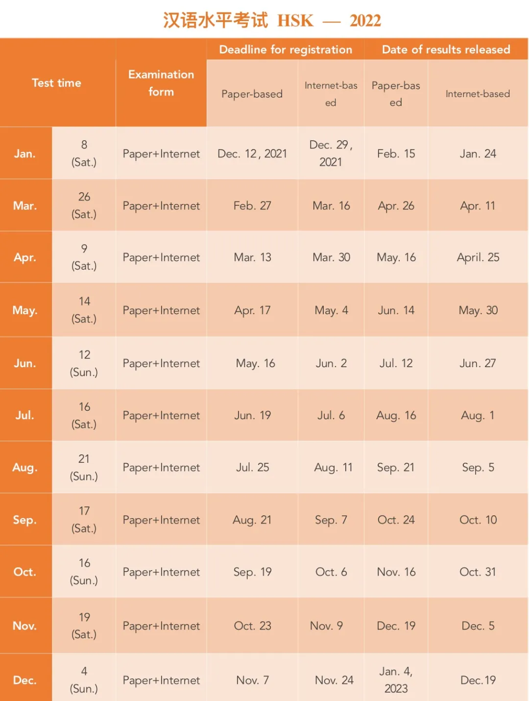 2022 Chinese HSK Test Available! 2022 Chinese HSK Test Available!