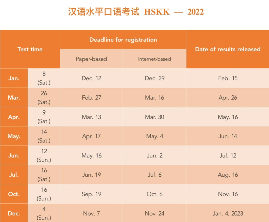 2022 Chinese HSK Test Available! 2022 Chinese HSK Test Available!