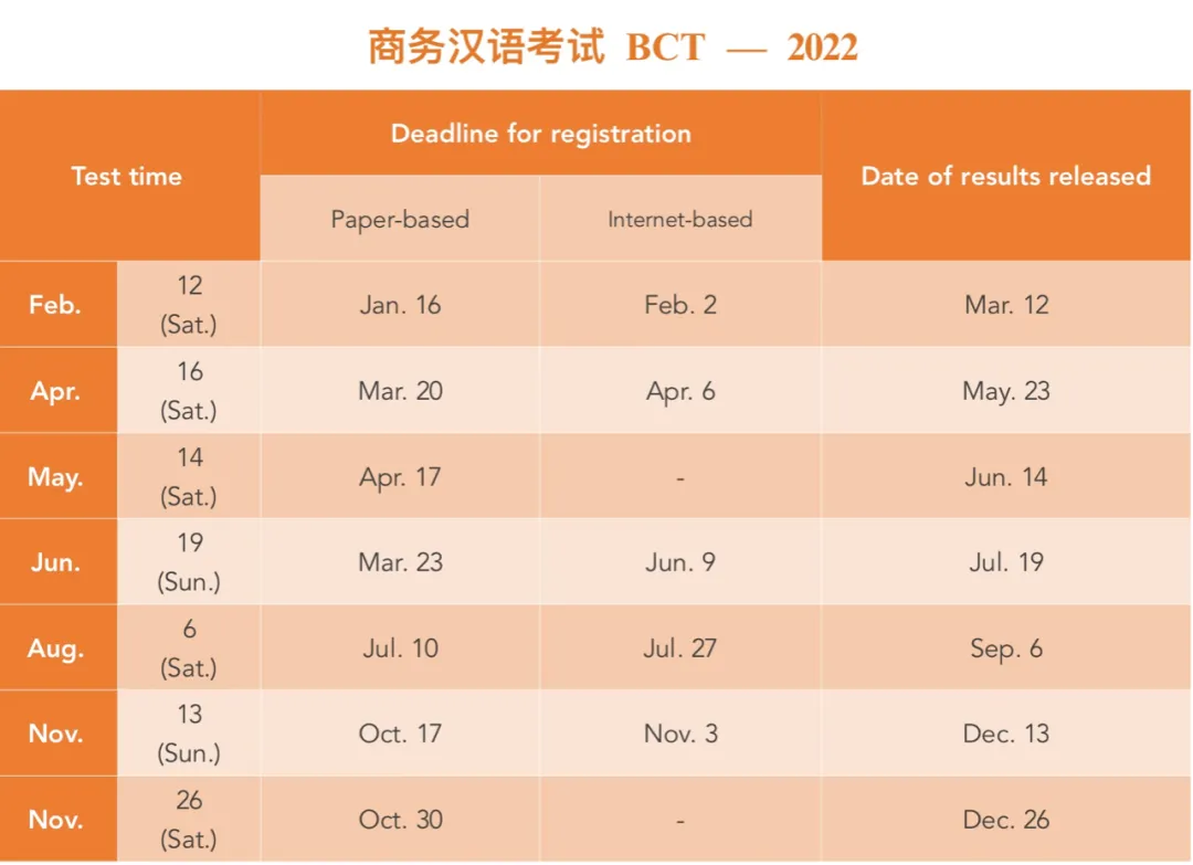2022 Chinese HSK Test Available!