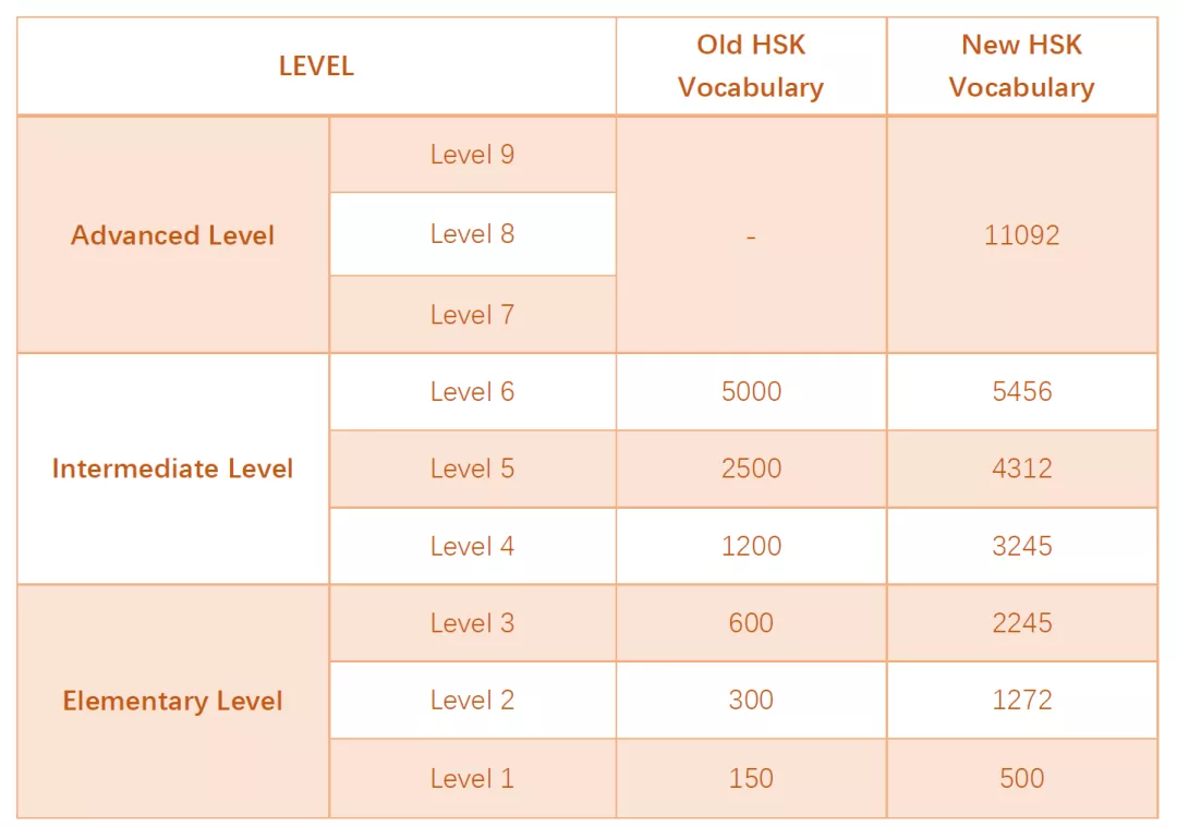 2022 Chinese HSK Test Available! 2022 Chinese HSK Test Available!