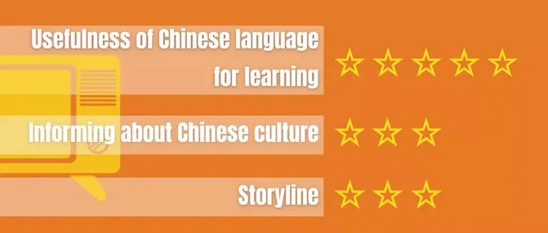 Best Way to Learn Mandarin Chinese Online