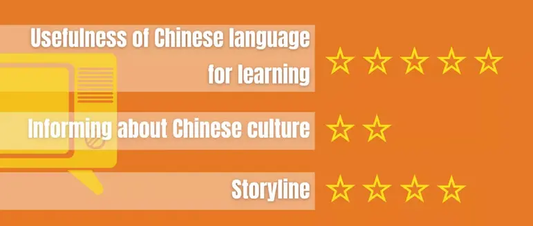How to Learn Mandarin Online