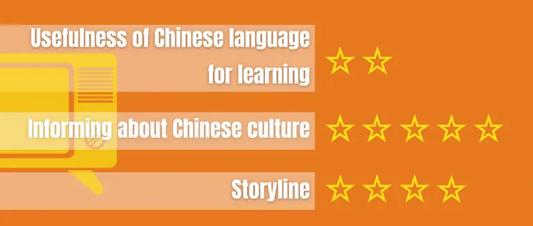 Learn to Speak Mandarin Online