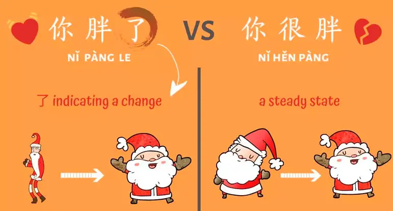 Best Way to Learn Mandarin Chinese Online