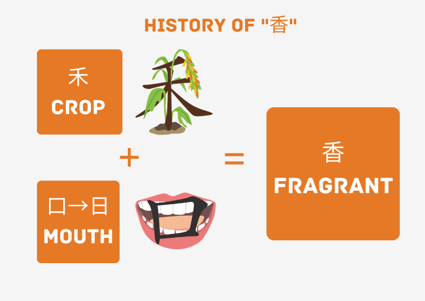 Chinese Character-history