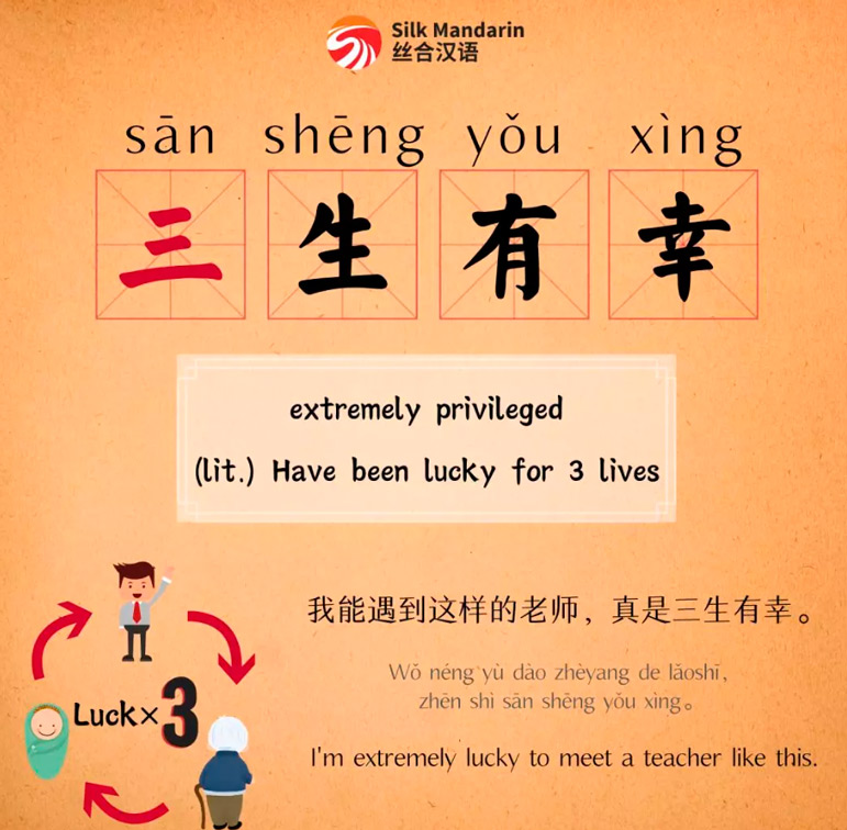I Want to Learn Chinese Language Online