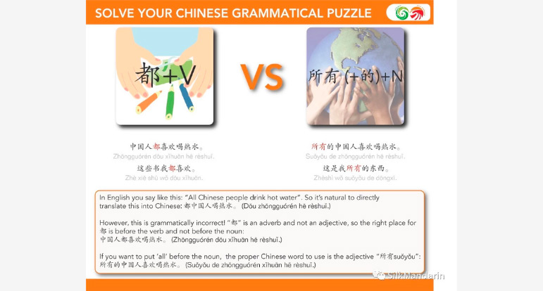 I Want to Learn Chinese Language Online