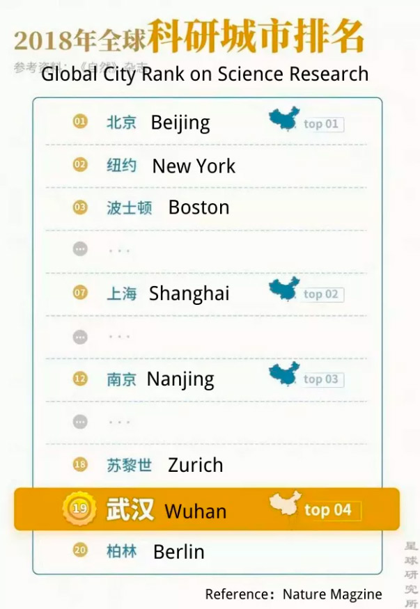 Get to Know the City of Wuhan Get to Know the City of Wuhan