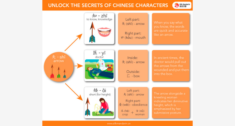 Learn Chinese at Silk Mandarin China