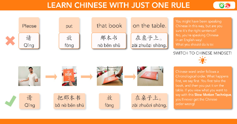 Learn Chinese Online App