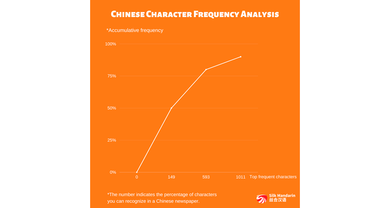 3 Facts That You Must Know For Your Chinese Learning in 2022