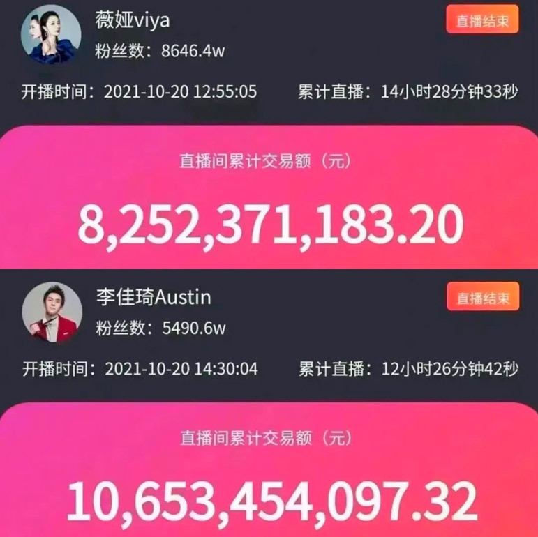 All You Need to Know About 双十一 - Double 11 All You Need to Know About 双十一 - Double 11