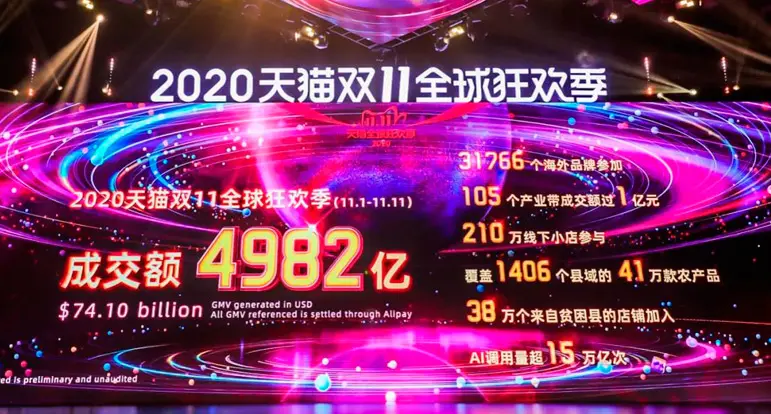 All You Need to Know About 双十一 - Double 11 All You Need to Know About 双十一 - Double 11