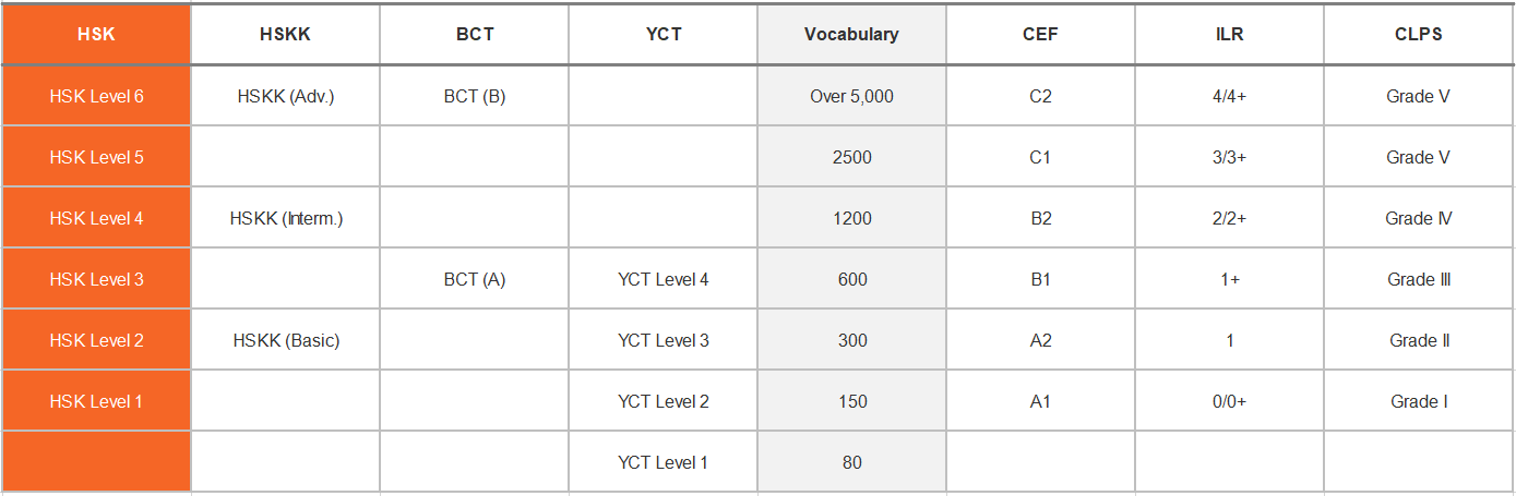 hsk-5.png