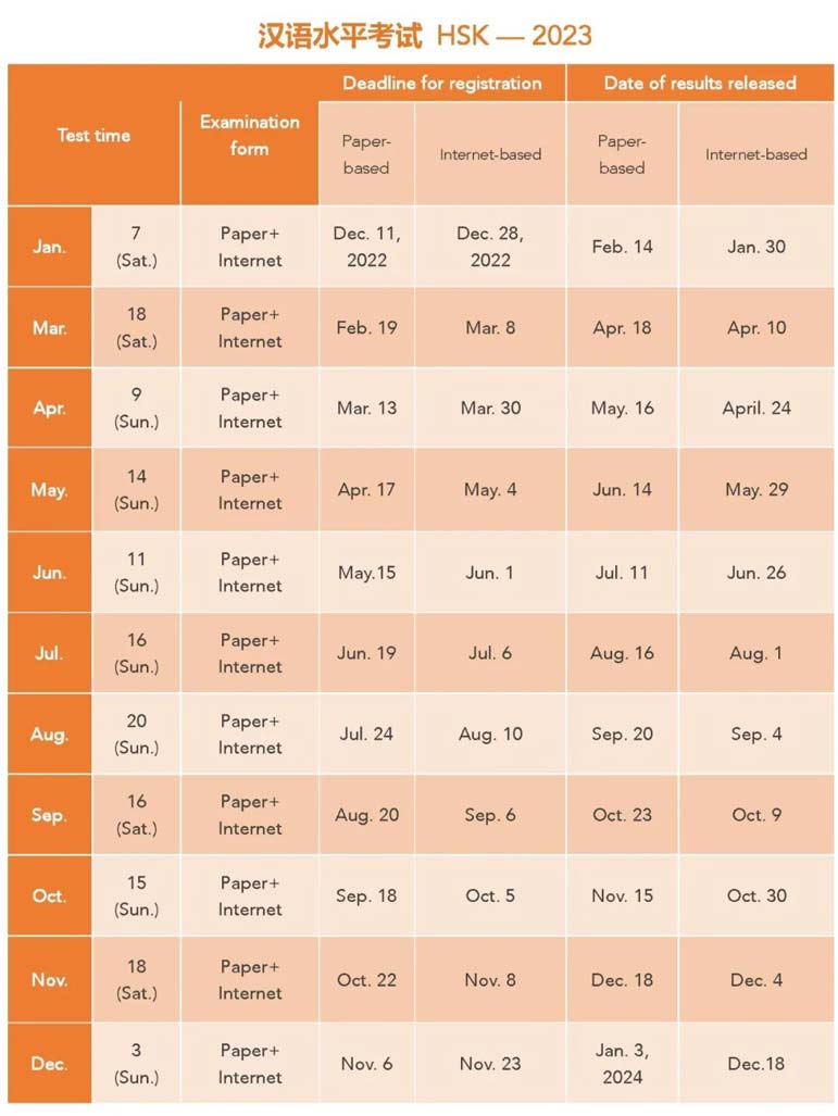 Big Changes in 2023's HSK Exam