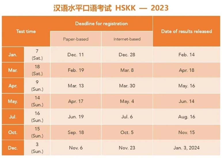 Big Changes in 2023's HSK Exam