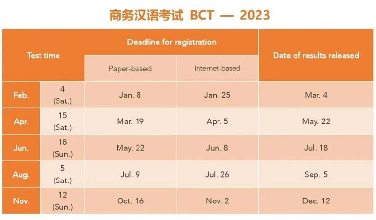 Big Changes in 2023's HSK Exam