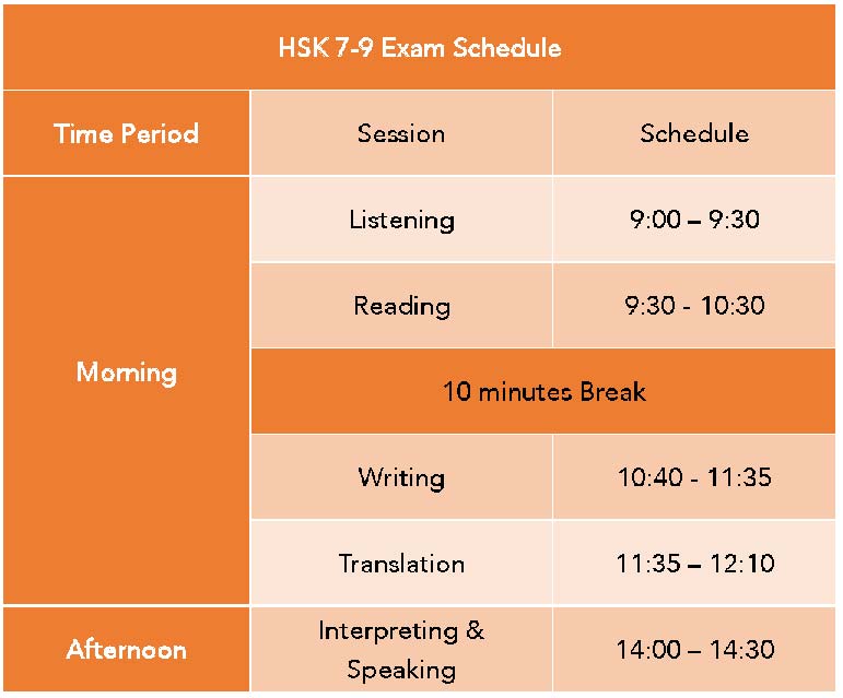 Big Changes in 2023's HSK Exam